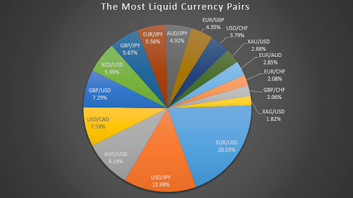 Euro/US Dollar