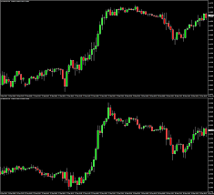 Forex market