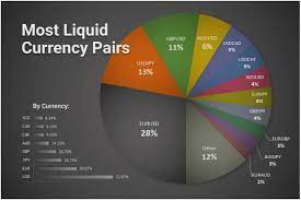 currency pair