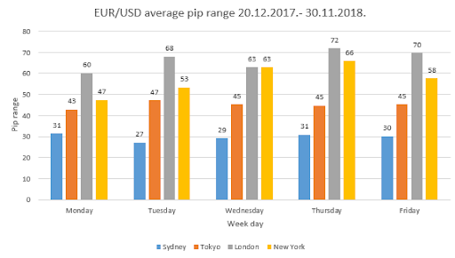 Best Forex Limits For EUR/USD