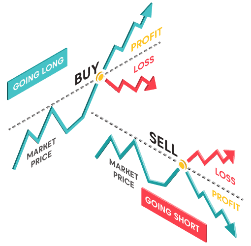 trade in Forex