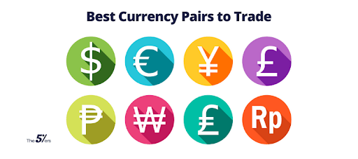 Currency Pair In Forex