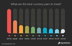 currency pair for Forex trading