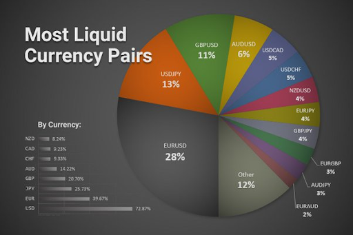 Liquid And Illiquid Forex Pairs